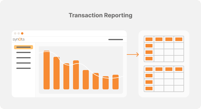 Synota solution diagram
