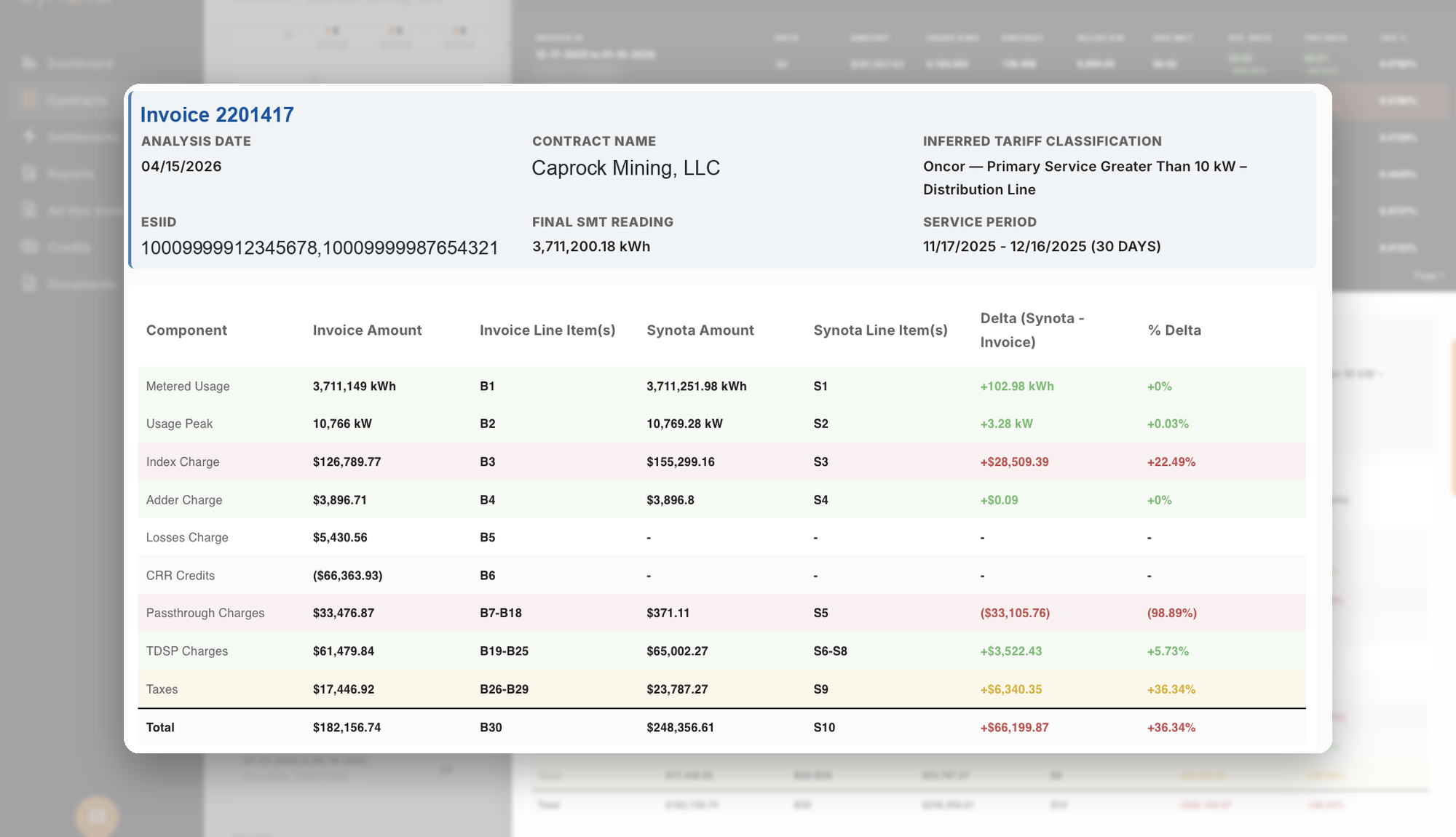 Synota invoice audit screen comparing supplier invoice line items against Synota's calculated amounts, with per-component deltas